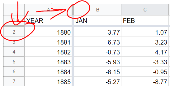 screenshot of a Google Sheets spreadsheet with arrows showing how to freeze rows and columns